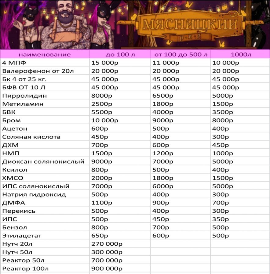 химия эксель.jpg